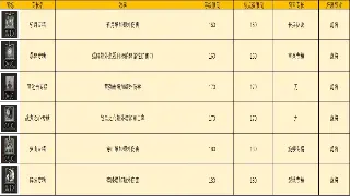 《神泣》最新更新公告：探秘新地图与全新玩法