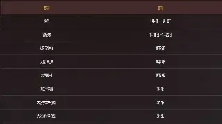 神泣私服专区版本介绍：从经典到现代顶级装备详解