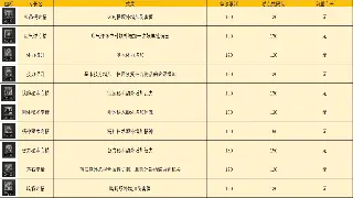 神泣游戏装备获取详解：新手入门到高手进阶必备技巧