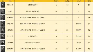 神泣游戏角色初期发展的关键策略与技巧