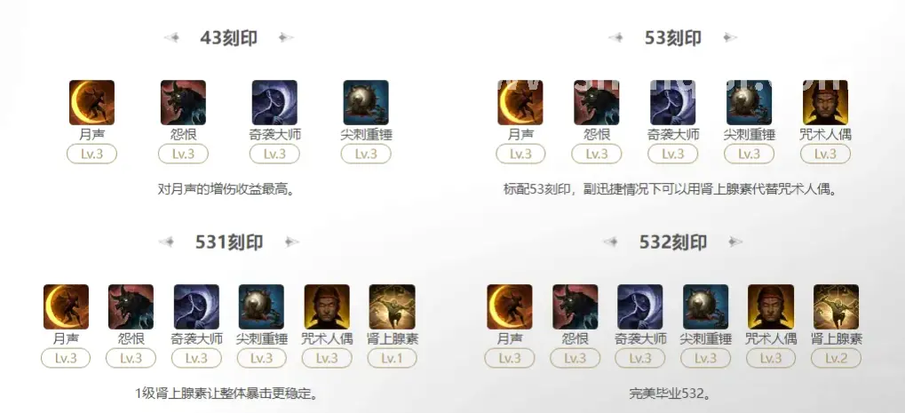 神泣私服开服表