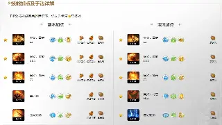 神泣装备速成指南：告别爆肝，高效获取极品装备的独家秘籍！