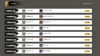 神泣装备获取全攻略：别再傻傻刷怪啦！这些隐藏技巧你必须知道！