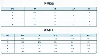 《神泣》装备速成指南：从萌新到大佬的极品掉落秘籍