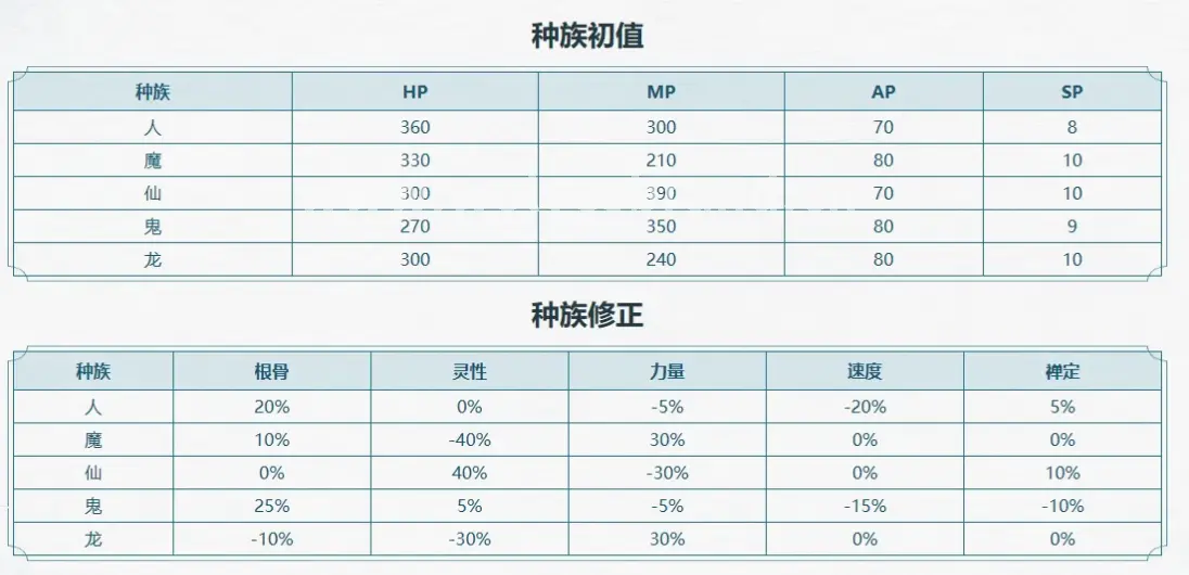 神泣游戏内怪物掉落